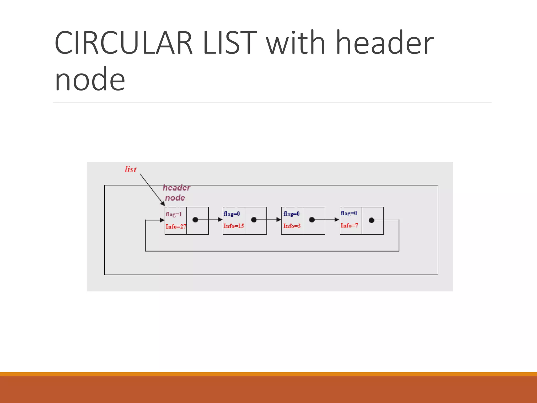 Circular_Linked_List.ppt | Programming Languages | Computing