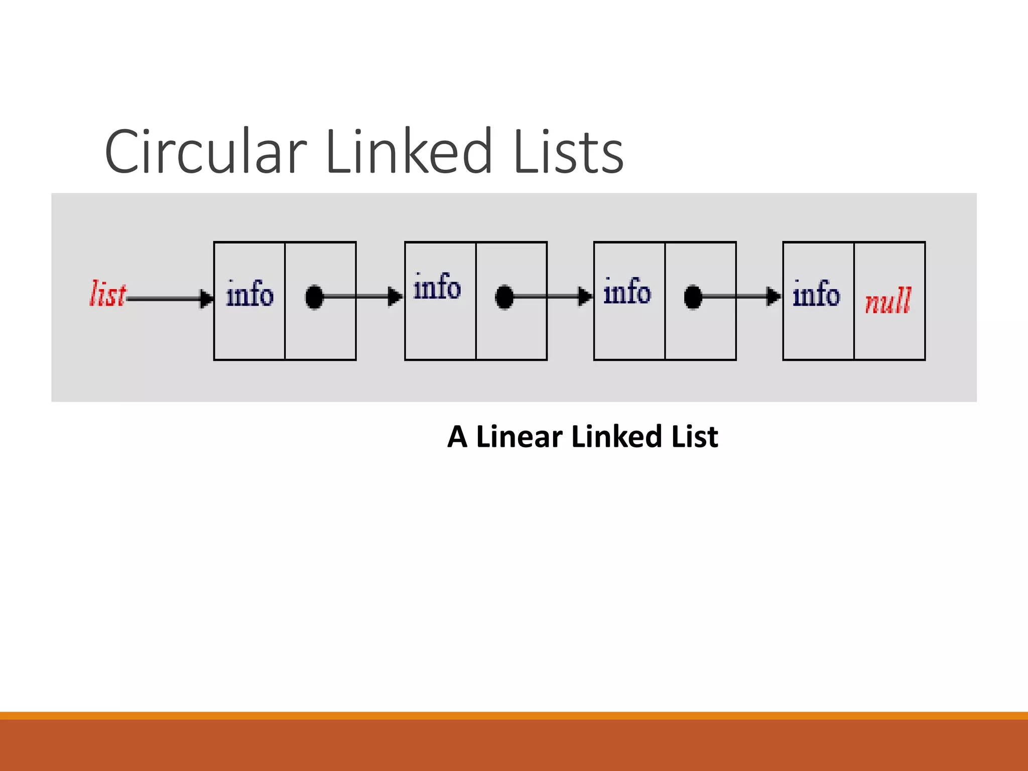 Circular_Linked_List.ppt