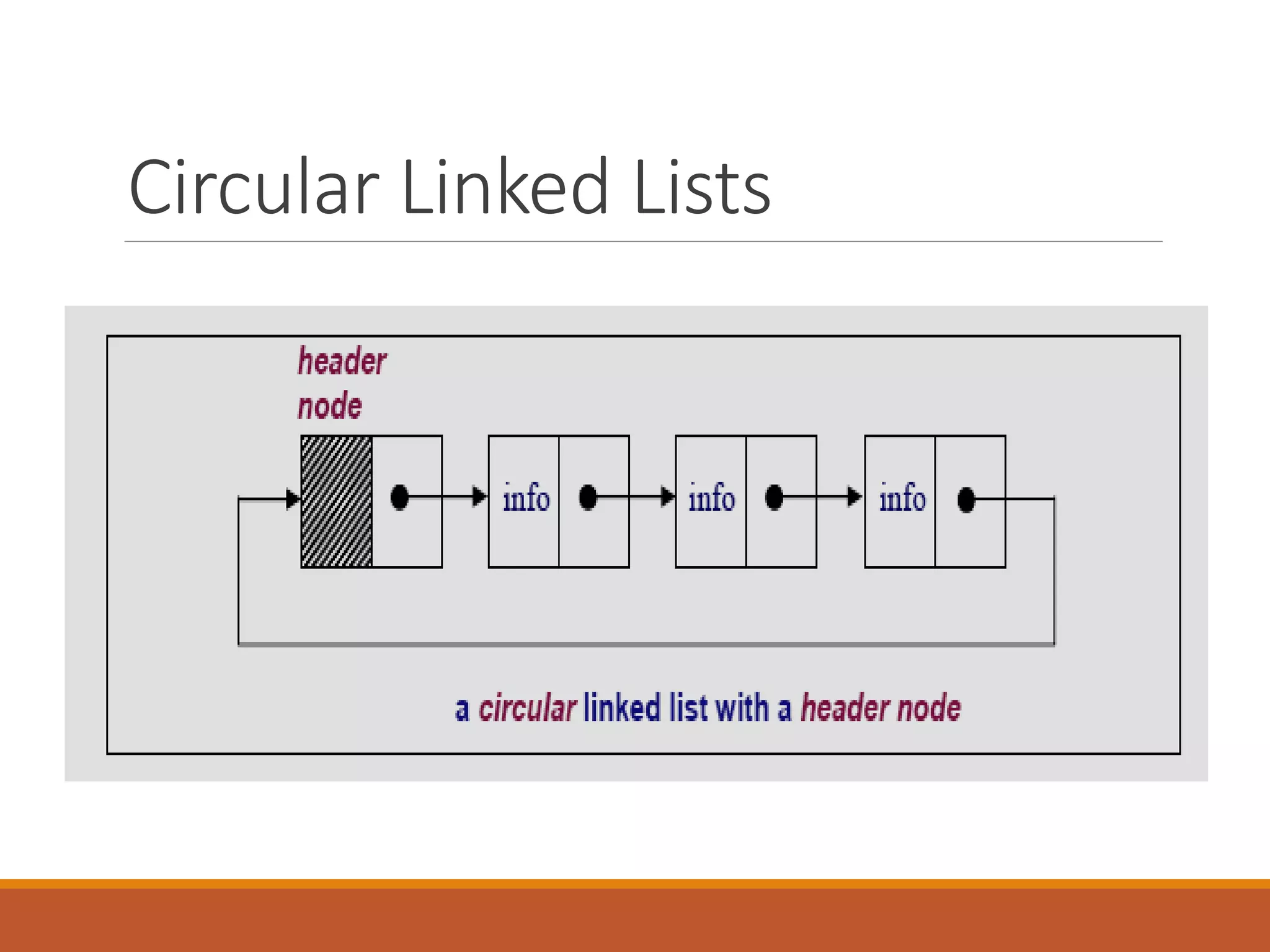 Circular_Linked_List.ppt