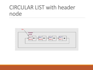Circular_Linked_List.ppt