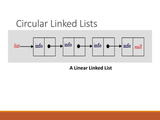 Circular_Linked_List.ppt