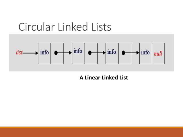 Circular_Linked_List.ppt