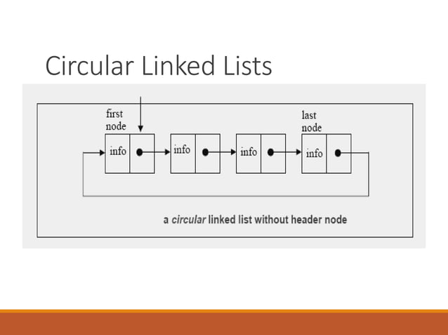 Circular_Linked_List.ppt | Programming Languages | Computing