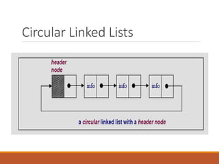 Circular_Linked_List.ppt | Programming Languages | Computing
