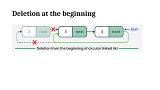 Circular Linked List in Data Structures Design | PPTX
