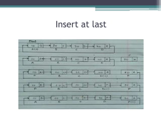 Insert at last
 