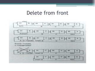 Delete from front
 