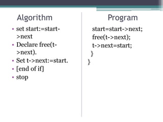 Algorithm Program
• set start:=start-
>next
• Declare free(t-
>next).
• Set t->next:=start.
• [end of if]
• stop
start=start->next;
free(t->next);
t->next=start;
}
}
 