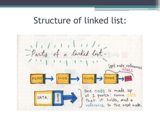 Structure of linked list:
 