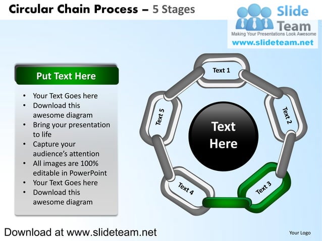 Circular links of chains pieces weakest link process 5 stages ...