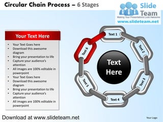 Circular links of chains pieces weakest link process 6 stages ...