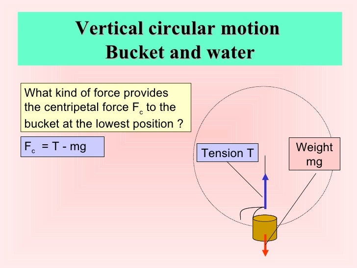 Circular Motion