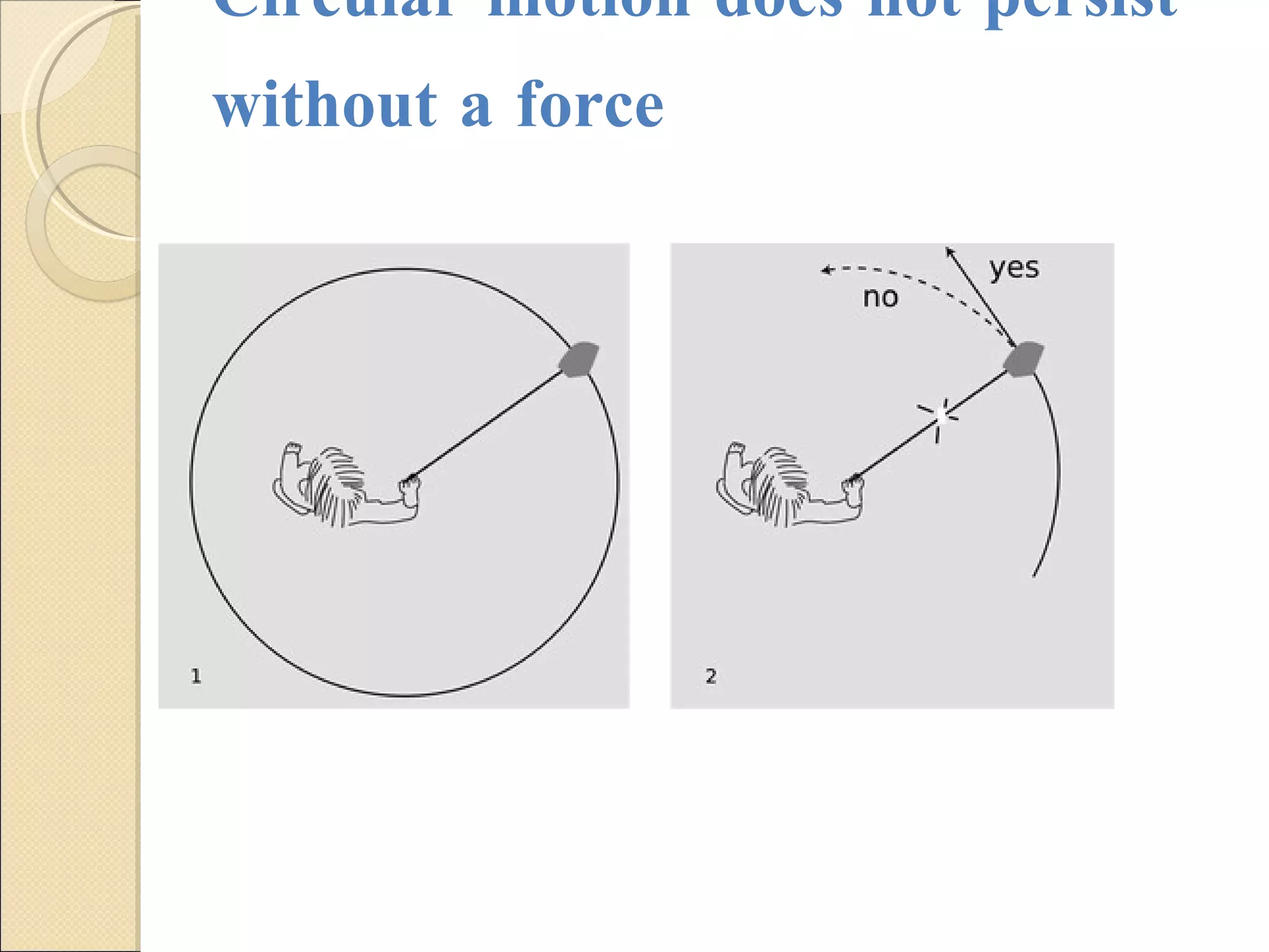 Circular motion does not persist without a force 