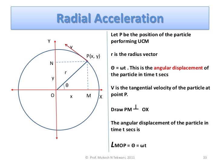 Circular motion