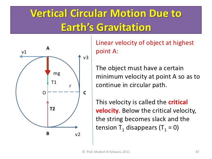 Circular motion