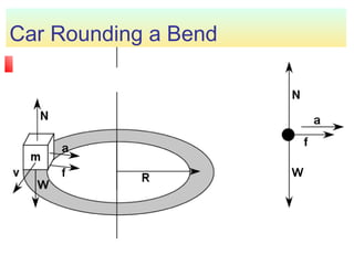 Round Direction Circular motion | PPT