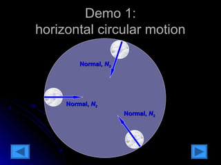 DDeemmoo 11:: 
hhoorriizzoonnttaall cciirrccuullaarr mmoottiioonn 
NNoorrmmaall,, NN22 
NNoorrmmaall,, NN22 
NNoorrmmaall,, NN22 
 