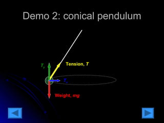 DDeemmoo 22:: ccoonniiccaall ppeenndduulluumm 
TT TTeennssiioonn,, TT yy 
TTxx 
WWeeiigghhtt,, mmgg 
 
