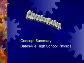 Concept Summary
Batesville High School Physics
 