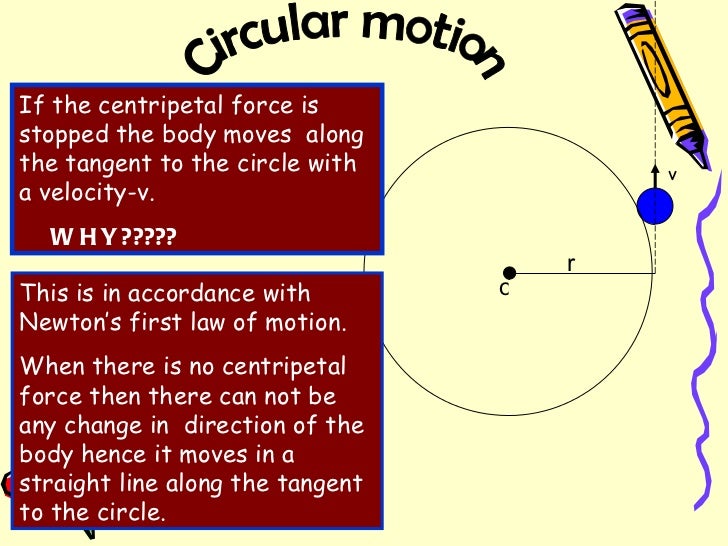 Circular motion