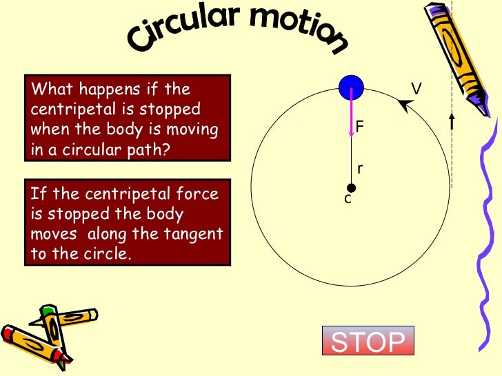 Circular motion