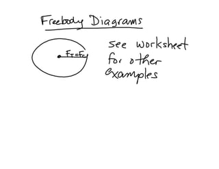 Circular Motion Worrk Energy Review