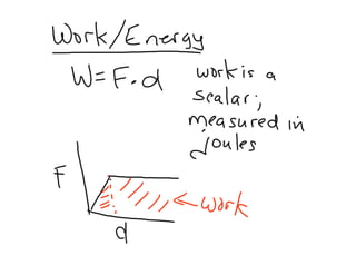 Circular Motion Worrk Energy Review