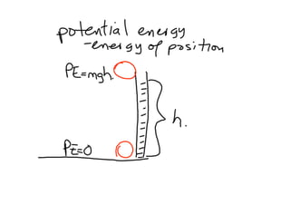 Circular Motion Worrk Energy Review