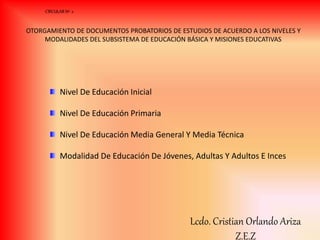 Nivel De Educación Inicial
Nivel De Educación Primaria
Nivel De Educación Media General Y Media Técnica
Modalidad De Educación De Jóvenes, Adultas Y Adultos E Inces
CIRCULAR Nº 2
OTORGAMIENTO DE DOCUMENTOS PROBATORIOS DE ESTUDIOS DE ACUERDO A LOS NIVELES Y
MODALIDADES DEL SUBSISTEMA DE EDUCACIÓN BÁSICA Y MISIONES EDUCATIVAS
Lcdo. Cristian Orlando Ariza
Z.E.Z
 