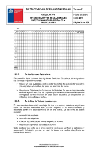 SUPERINTENDENCIA DE EDUCACIÓN ESCOLAR                  Versión:01

                                CIRCULAR N°1                        Fecha Emisión:
                  ESTABLECIMIENTOS EDUCACIONALES                    04-02-2013
                   SUBVENCIONADOS MUNICIPALES Y
                           PARTICULARES                             Página 30 de 109




13.2.5.     De los Sectores Educativos.

Esta sección debe contener las siguientes Sectores Educativos y/o Asignaturas
y/o Módulos según corresponda:
    Notas: En esta subsección deben estar las notas de cada sector educativo
     y/o asignatura y/o módulo de todos los alumnos del curso.

    Registro de Objetivos y/o Contenidos de Materias: En esta subsección debe
     estar el registro de todos los objetivos y/o contenidos de materias que son
     entregados por los docentes en cada sector educativo y/o asignaturas y/o
     módulos, ordenados por fechas.

13.2.6.     De la Hoja de Vida de los Alumnos.

En esta sección debe existir una hoja de vida por alumno, donde se registraran
todos los hechos relevantes que ocurran respecto a su comportamiento y
desarrollo dentro del establecimiento en el año lectivo. Es así como se deben
registrar:
    Anotaciones positivas.
    Anotaciones negativas.
    Citación apoderados por temas respecto al alumno.
    Medidas disciplinarias aplicadas al alumno.
Cabe destacar que este es el único registro valido para verificar la aplicación y
seguimiento del debido proceso en caso de tomar una medida disciplinaria en
contra de un alumno.




                              División de Fiscalización
                       Superintendencia de Educación Escolar
 