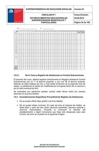 SUPERINTENDENCIA DE EDUCACIÓN ESCOLAR                  Versión:01

                                 CIRCULAR N°1                        Fecha Emisión:
                   ESTABLECIMIENTOS EDUCACIONALES                    04-02-2013
                    SUBVENCIONADOS MUNICIPALES Y
                            PARTICULARES                             Página 34 de 109




14.2.1.      De la Toma y Registro de Asistencias en Control Subvenciones.

El docente del curso, deberá registrar directamente en Registro Asistencia Control
Subvenciones con un “•” el alumno presente, y con una “X” el alumno ausente.
Además se debe totalizar por día, a más tardar al término de la segunda hora de
clases. La asistencia no podrá ser modificada por el ingreso tardío de un alumno o
por el retiro eventual de otro.
Se entenderá por asistencia pasada cuando estén llenos todos los campos
descritos en el punto anterior.
14.3. Consideraciones Específicas Procedimiento Registro de Asistencias.

    No se puede utilizar lápiz grafito o de tinta deleble.

    No se puede utilizar corrector. En caso de error al ingresar los totales, se
     debe tarjar y subir las tres cifras (alumnos presentes, alumnos ausente y
     alumnos matriculados), firmando la corrección el Director del
     establecimiento o algún funcionario que haya sido designado para esta
     función, tal como se muestra en la siguiente imagen:




                               División de Fiscalización
                        Superintendencia de Educación Escolar
 