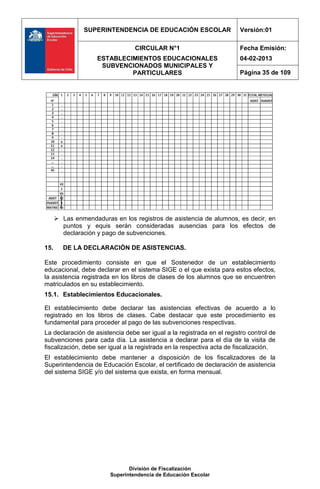 SUPERINTENDENCIA DE EDUCACIÓN ESCOLAR                  Versión:01

                                 CIRCULAR N°1                          Fecha Emisión:
                    ESTABLECIMIENTOS EDUCACIONALES                     04-02-2013
                     SUBVENCIONADOS MUNICIPALES Y
                             PARTICULARES                              Página 35 de 109




       Las enmendaduras en los registros de asistencia de alumnos, es decir, en
        puntos y equis serán consideradas ausencias para los efectos de
        declaración y pago de subvenciones.

15.      DE LA DECLARACIÓN DE ASISTENCIAS.

Este procedimiento consiste en que el Sostenedor de un establecimiento
educacional, debe declarar en el sistema SIGE o el que exista para estos efectos,
la asistencia registrada en los libros de clases de los alumnos que se encuentren
matriculados en su establecimiento.
15.1. Establecimientos Educacionales.

El establecimiento debe declarar las asistencias efectivas de acuerdo a lo
registrado en los libros de clases. Cabe destacar que este procedimiento es
fundamental para proceder al pago de las subvenciones respectivas.
La declaración de asistencia debe ser igual a la registrada en el registro control de
subvenciones para cada día. La asistencia a declarar para el día de la visita de
fiscalización, debe ser igual a la registrada en la respectiva acta de fiscalización.
El establecimiento debe mantener a disposición de los fiscalizadores de la
Superintendencia de Educación Escolar, el certificado de declaración de asistencia
del sistema SIGE y/o del sistema que exista, en forma mensual.




                               División de Fiscalización
                        Superintendencia de Educación Escolar
 