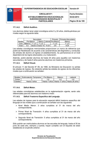 SUPERINTENDENCIA DE EDUCACIÓN ESCOLAR                    Versión:01

                                 CIRCULAR N°1                          Fecha Emisión:
                   ESTABLECIMIENTOS EDUCACIONALES                      04-02-2013
                    SUBVENCIONADOS MUNICIPALES Y
                            PARTICULARES                               Página 39 de 109


17.1.4.2.    Déficit Auditivo.

Los alumnos deben tener edad cronológica entre 0 y 24 años, distribuyéndose por
niveles según la siguiente tabla:


                        Secundario             Primario Primario-Secundario
      Niveles   Pre Básico     Básico Laboral Pre Básico      Básico
       Ciclo Materno 1° y 2° 1° y 2°            1° y 2°       1° y 2°
       Edad    0-2    desde 2 hasta 15 15-24      2-8           8-24
Las edades cronológicas mencionadas proporcionan un marco de referencia que
podrá ser flexibilizado de acuerdo a las características del diagnóstico y conductas
de entrada del alumno al ingreso al establecimiento. Su permanencia en el nivel
dependerá de los logros alcanzados y su maduración.
Además, podrá atender alumnos de hasta 24 años para aquellos con trastornos
secundarios y de hasta 8 años para los alumnos con trastornos primarios.
17.1.4.3.    Déficit Visual.

El artículo 11 del Decreto N° 89, de 1990, de Ministerio de Educación no señala
las edades de ingreso. No obstante señala las edades de egreso de los diferentes
niveles que a continuación se señalan:


 Niveles Estimulación Temprana  Pre Básico     Básico        Laboral
 Ciclos             1               1-2          1-2           1-2
 Edades       Hasta 3 años     Hasta 7 años Hasta 17 años Hasta 26 años


17.1.4.4.    Déficit Motor.

Las edades cronológicas establecidas en la reglamentación vigente, serán sólo
referenciales para los alumnos con trastorno motor.
17.1.4.5.    Déficit Trastorno Específico del Lenguaje.

Las edades de ingreso para la educación especial déficit trastorno específico del
lenguaje en los niveles que a continuación se señalan son las siguientes:
    Nivel Medio Menor: 3 años cumplidos al 31 de marzo del año
     correspondiente.

    Primer Nivel de Transición: 4 años cumplidos al 31 de marzo del año
     correspondiente.

    Segundo Nivel de Transición: 5 años cumplidos al 31 de marzo del año
     correspondiente.

Sólo podrán ser matriculados alumnos en las escuelas de lenguaje, hasta el 30 de
junio de cada año, siempre y cuando, hayan cumplido con el requisito de edad
establecido en el párrafo anterior.



                              División de Fiscalización
                       Superintendencia de Educación Escolar
 