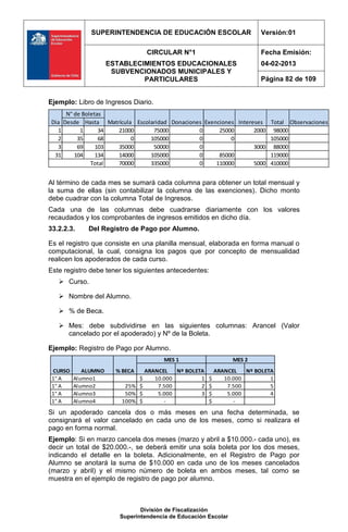 SUPERINTENDENCIA DE EDUCACIÓN ESCOLAR                     Versión:01

                                 CIRCULAR N°1                           Fecha Emisión:
                     ESTABLECIMIENTOS EDUCACIONALES                     04-02-2013
                      SUBVENCIONADOS MUNICIPALES Y
                              PARTICULARES                              Página 82 de 109


Ejemplo: Libro de Ingresos Diario.
      N° de Boletas
 Dia Desde Hasta Matrícula Escolaridad Donaciones Exenciones Intereses    Total Observaciones
   1       1      34 21000       75000          0      25000       2000    98000
   2      35      68      0     105000          0          0              105000
   3      69     103 35000       50000          0                  3000    88000
  31     104     134 14000      105000          0      85000              119000
               Total 70000      335000          0     110000       5000   410000


Al término de cada mes se sumará cada columna para obtener un total mensual y
la suma de ellas (sin contabilizar la columna de las exenciones). Dicho monto
debe cuadrar con la columna Total de Ingresos.
Cada una de las columnas debe cuadrarse diariamente con los valores
recaudados y los comprobantes de ingresos emitidos en dicho día.
33.2.2.3.    Del Registro de Pago por Alumno.

Es el registro que consiste en una planilla mensual, elaborada en forma manual o
computacional, la cual, consigna los pagos que por concepto de mensualidad
realicen los apoderados de cada curso.
Este registro debe tener los siguientes antecedentes:
    Curso.

    Nombre del Alumno.

    % de Beca.

    Mes: debe subdividirse en las siguientes columnas: Arancel (Valor
     cancelado por el apoderado) y Nº de la Boleta.

Ejemplo: Registro de Pago por Alumno.
                                       MES 1                    MES 2
 CURSO      ALUMNO     % BECA  ARANCEL   Nº BOLETA      ARANCEL   Nº BOLETA
 1° A    Alumno1             $    10.000         1    $    10.000         1
 1° A    Alumno2         25% $     7.500         2    $     7.500         5
 1° A    Alumno3         50% $     5.000         3    $     5.000         4
 1° A    Alumno4        100% $       -                $       -
Si un apoderado cancela dos o más meses en una fecha determinada, se
consignará el valor cancelado en cada uno de los meses, como si realizara el
pago en forma normal.
Ejemplo: Si en marzo cancela dos meses (marzo y abril a $10.000.- cada uno), es
decir un total de $20.000.-, se deberá emitir una sola boleta por los dos meses,
indicando el detalle en la boleta. Adicionalmente, en el Registro de Pago por
Alumno se anotará la suma de $10.000 en cada uno de los meses cancelados
(marzo y abril) y el mismo número de boleta en ambos meses, tal como se
muestra en el ejemplo de registro de pago por alumno.



                               División de Fiscalización
                        Superintendencia de Educación Escolar
 