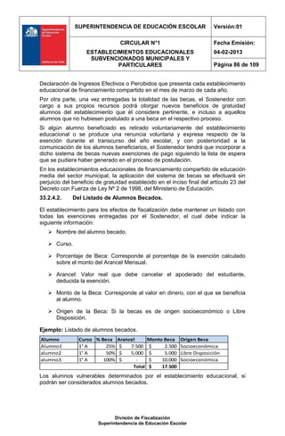 SUPERINTENDENCIA DE EDUCACIÓN ESCOLAR                       Versión:01

                                  CIRCULAR N°1                            Fecha Emisión:
                   ESTABLECIMIENTOS EDUCACIONALES                         04-02-2013
                    SUBVENCIONADOS MUNICIPALES Y
                            PARTICULARES                                  Página 86 de 109


Declaración de Ingresos Efectivos o Percibidos que presenta cada establecimiento
educacional de financiamiento compartido en el mes de marzo de cada año.
Por otra parte, una vez entregadas la totalidad de las becas, el Sostenedor con
cargo a sus propios recursos podrá otorgar nuevos beneficios de gratuidad
alumnos del establecimiento que él considere pertinente, e incluso a aquellos
alumnos que no hubiesen postulado a una beca en el respectivo proceso.
Si algún alumno beneficiado es retirado voluntariamente del establecimiento
educacional o se produce una renuncia voluntaria y expresa respecto de la
exención durante el transcurso del año escolar, y con posterioridad a la
comunicación de los alumnos beneficiarios, el Sostenedor tendrá que incorporar a
dicho sistema de becas nuevas exenciones de pago siguiendo la lista de espera
que se pudiera haber generado en el proceso de postulación.
En los establecimientos educacionales de financiamiento compartido de educación
media del sector municipal, la aplicación del sistema de becas se efectuará sin
perjuicio del beneficio de gratuidad establecido en el inciso final del artículo 23 del
Decreto con Fuerza de Ley Nº 2 de 1998, del Ministerio de Educación.
33.2.4.2.    Del Listado de Alumnos Becados.

El establecimiento para los efectos de fiscalización debe mantener un listado con
todas las exenciones entregadas por el Sostenedor, el cual debe indicar la
siguiente información:
    Nombre del alumno becado.

    Curso.

    Porcentaje de Beca: Corresponde al porcentaje de la exención calculado
     sobre el monto del Arancel Mensual.

    Arancel: Valor real que debe cancelar el apoderado del estudiante,
     deducida la exención.

    Monto de la Beca: Corresponde al valor en dinero, con el que se beneficia
     al alumno.

    Origen de la Beca: Si la becas es de origen socioeconómico o Libre
     Disposición.

Ejemplo: Listado de alumnos becados.
Alumno          Curso % Beca    Arancel       Monto Beca    Origen Beca
Alumno1         1° A      25%    $   7.500    $     2.500   Socioeconómica
alumno2         1° A      50%    $   5.000    $     5.000   Libre Disposición
alumno3         1° A     100%    $      -     $    10.000   Socioeconómica
                                      Total   $    17.500
Los alumnos vulnerables determinados por el establecimiento educacional, si
podrán ser considerados alumnos becados.




                               División de Fiscalización
                        Superintendencia de Educación Escolar
 