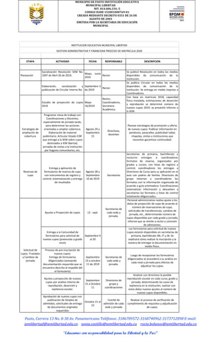 MUNICIPIO DE PASTO INSTITUCIÓN EDUCATIVA
MUNICIPAL LIBERTAD
NIT. 814.006.334.-5
CODIGO DANE 152001000769-01
CREADA MEDIANTE DECRETO 0351 DE 26 DE
AGOSTO DE 2003
EMITIDA POR LA SECRETARIA DE EDUCACIÓN
MUNICIPAL
Pasto, Carrera 13 No. 8-30 Av. Panamericana Teléfonos: 3186789572-3168740962-3173712898 E-mail:
iemlibertad@iemlibertad.edu.co sonia.castillo@iemlibertad.edu.co rocio.bolanos@iemlibertad.edu.co
“Educamos con responsabilidad para la Libertad y la Paz”
INSTITUCION EDUCATIVA MUNICIPAL LIBERTAD
GESTION ADMINISTRATIVA Y FINANCIERA PROCESO DE MATRICULA 2020
ETAPA ACTIVIDAD FECHA RESPONSABLE DESCRIPCION
Planeación
Socialización Resolución SEM No.
1097 de Abril 26 de 2019.
Mayo, Junio
2019
Rector
Se publicó Resolución en todos los medios
disponibles de comunicación de la
Institución.
Elaboración, socialización y
publicación de Circular Interna No.
Septiembre 5
de 2019
Rector
Se publica Circular en todos los medios
disponibles de comunicación de la
Institución. Se entrega en medio impreso a
Coordinadores
Estudio de proyección de cupos
2019
Mayo
16/2019
Rector,
Coordinadores,
Secretaria
Académica
Con base en matricula 2018, capacidad
física instalada, estimaciones de deserción
y reprobación se determinó número de
nuevos cupos 2019; se presentó informe a
la SEM
Estrategias de
ampliación de
cobertura.
Programar mesa de trabajo con
Coordinaciones y Docentes,
especialmente de jornada tarde,
para determinar las acciones
orientadas a ampliar cobertura.
Elaboración de material
publicitario. Articular listado ICBF
que entregó a la SEM sobre cupos
destinados a IEM libertad,
jornadas de visitas a la institución
por hogares comunitarios, etc.
Agosto 29 a
Septiembre
15
Directivos,
docentes
Planear estrategias de promoción u oferta
de nuevos cupos. Publicar información en
pendones, pasacalles, publicidad radial,
chapolas, visitas a instituciones que
necesitan garantizar continuidad.
Reservas de
cupo
Entrega y aplicación de
formularios de reserva de cupo
con instrumentos de registro y
control; sistematización y entrega
de resultados
Agosto 28 a
Septiembre
10 de 2019
Secretarías
Secretarios de primaria, bachillerato y
nocturno entregan a coordinadores
formatos de reserva, organizados por
grados y cursos, con listas de registro y
control; coordinadores los entregan a
Directores de Curso para su aplicación en el
aula con padres de familia. Directores de
grupo retornan a coordinadores los
formatos con la información organizada de
acuerdo a guía orientadora. Coordinaciones
sistematizan información y devuelven a
secretarios los formatos y listas de control
totalmente diligenciados.
Solicitud de
cupos. Traslados
y Cambios de
jornada
Ajustes a Proyección de cupos 13 - sept.
Secretarías de
cada sede y
jornada.
Personal administrativo realiza ajuste a los
datos de proyección de cupo de acuerdo al
número de reservaciones de cupo,
solicitudes de transferencias, cambios de
jornada, etc., determinando número de
cupos disponibles por cada grado y jornada,
informe que se remite a rector y comisión
de admisiones.
Entrega a la Comunidad de
formularios para solicitud de
nuevos cupos (preescolar a grado
once)
Septiembre 9
al 20
Los formularios para solicitud de nuevos
cupos estarán disponibles en secretarías de
primaria, bachillerato JM, JT y JN. Se
explicará cómo realizar la inscripción y la
manera de entregar la documentación en
medio físico.
Proceso de pre-inscripción de
nuevos cupos:
Entrega de formularios
diligenciados (anexando
documentación requerida que se
encuentra descrita al respaldo del
el formulario)
Septiembre
23 a octubre
11 de 2019
Secretarías de
cada sede y
jornada.
Luego de recepcionar los formularios
diligenciados se procederá a su análisis en
cada nivel y jornada para efectos de
adjudicar los cupos.
Ajustes a proyección de nuevos
cupos por análisis interno de
reprobación, deserción y
repitencia escolar.
Septiembre
15 a Octubre
11
Directores de
grupo y
coordinaciones
Analizar con directivos la posible
reprobación escolar en cada curso, grado y
jornada, determinando los casos de
repitencia en la institución; realizar con
estos datos nuevos ajustes al número de
nuevos cupos disponibles.
Aprobación de nuevos cupos con
publicación de listados de
admitidos, solicitudes de entrega
de documentos originales
requeridos
Octubre 21 al
23
Comité de
admisión de cada
sede y jornada
Realizar el proceso de verificación de
cumplimiento de requisitos y adjudicación
de cupos.
 