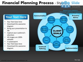 Financial Planning Process - Style 5

                                           Communication                                                 Proactive
         Your Text Here                                         Investment          Retirement
                                                                                                          Advice
                                                                Management           Planning
     •    Your Text Goes here
     •    Download this awesome
          diagram
     •    Bring your presentation to               Education                                     Insurance
          life                                      Planning
                                                                       CLIENT                      Issues

     •    Capture your audience’s                                      GOALS
          attention
     •    All images are 100%
          editable                                      Taxes
                                                                                           Smart
                                                                                          Spending
     •    in powerpoint
     •    Your Text Goes here                                             Debt
                                                                       Management
     •    Download this awesome                 Continual
          diagram                                Refining                                   Implementation




Unlimited downloads at www.slideteam.net                                                                     Your Logo
 