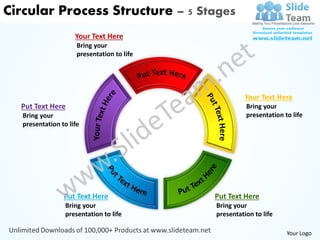 Circular Process Structure – 5 Stages
                     Your Text Here
                      Bring your
                      presentation to life




                                                       Your Text Here
  Put Text Here                                        Bring your
   Bring your                                          presentation to life
   presentation to life




                 Put Text Here               Put Text Here
                  Bring your                 Bring your
                  presentation to life       presentation to life

                                                                     Your Logo
 