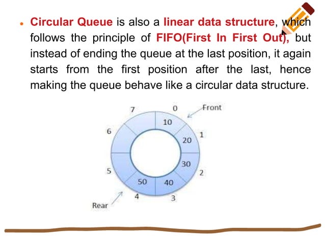 circular_queue.pptx | Programming Languages | Computing