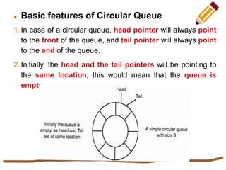 circular_queue.pptx | Programming Languages | Computing