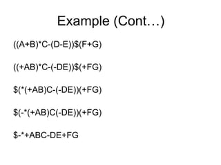 Example (Cont…) ((A+B)*C-(D-E))$(F+G) ((+AB)*C-(-DE))$(+FG) $(*(+AB)C-(-DE))(+FG) $(-*(+AB)C(-DE))(+FG) $-*+ABC-DE+FG 