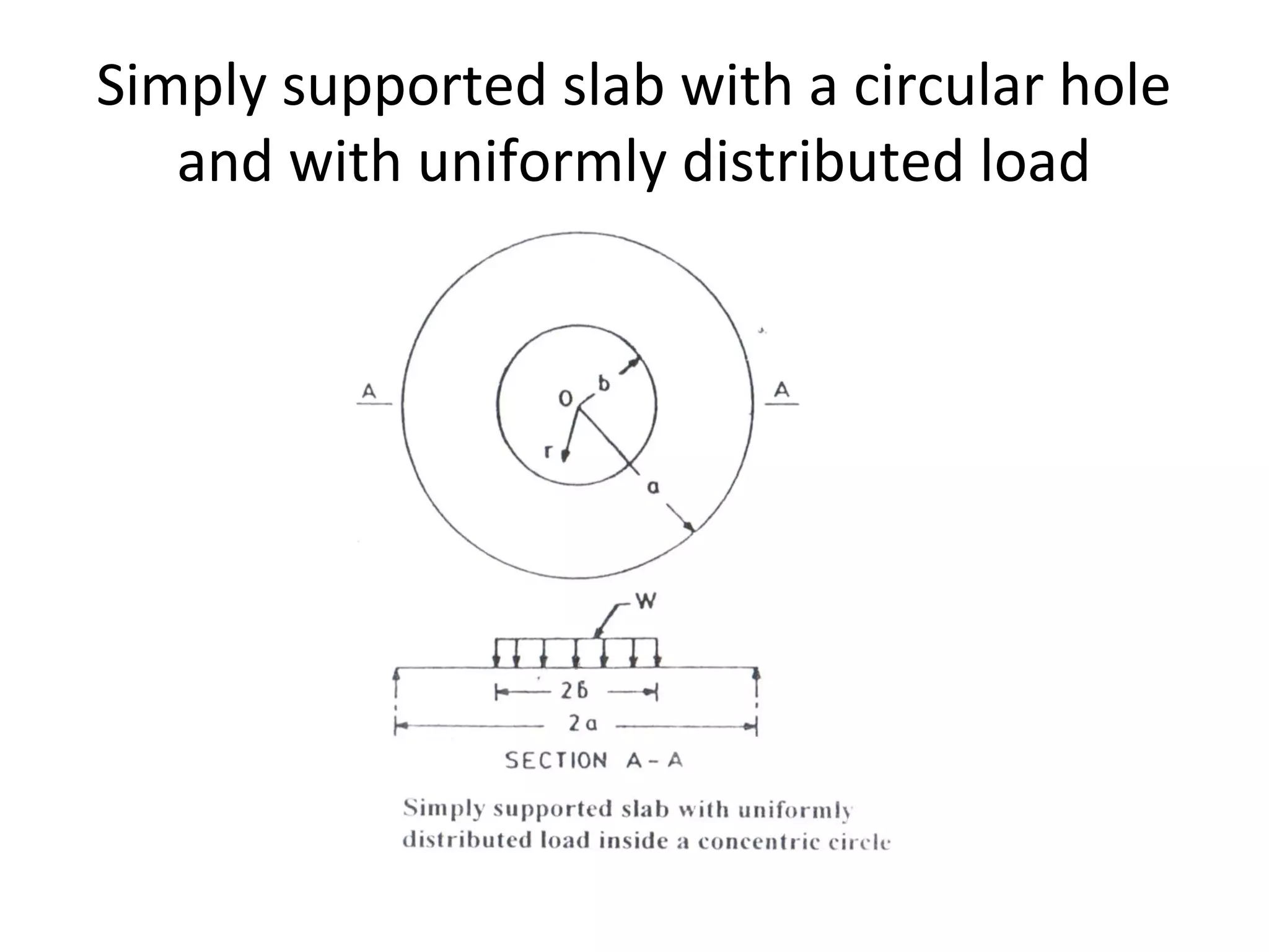 Simply supported slab with a circular hole
and with uniformly distributed load
 