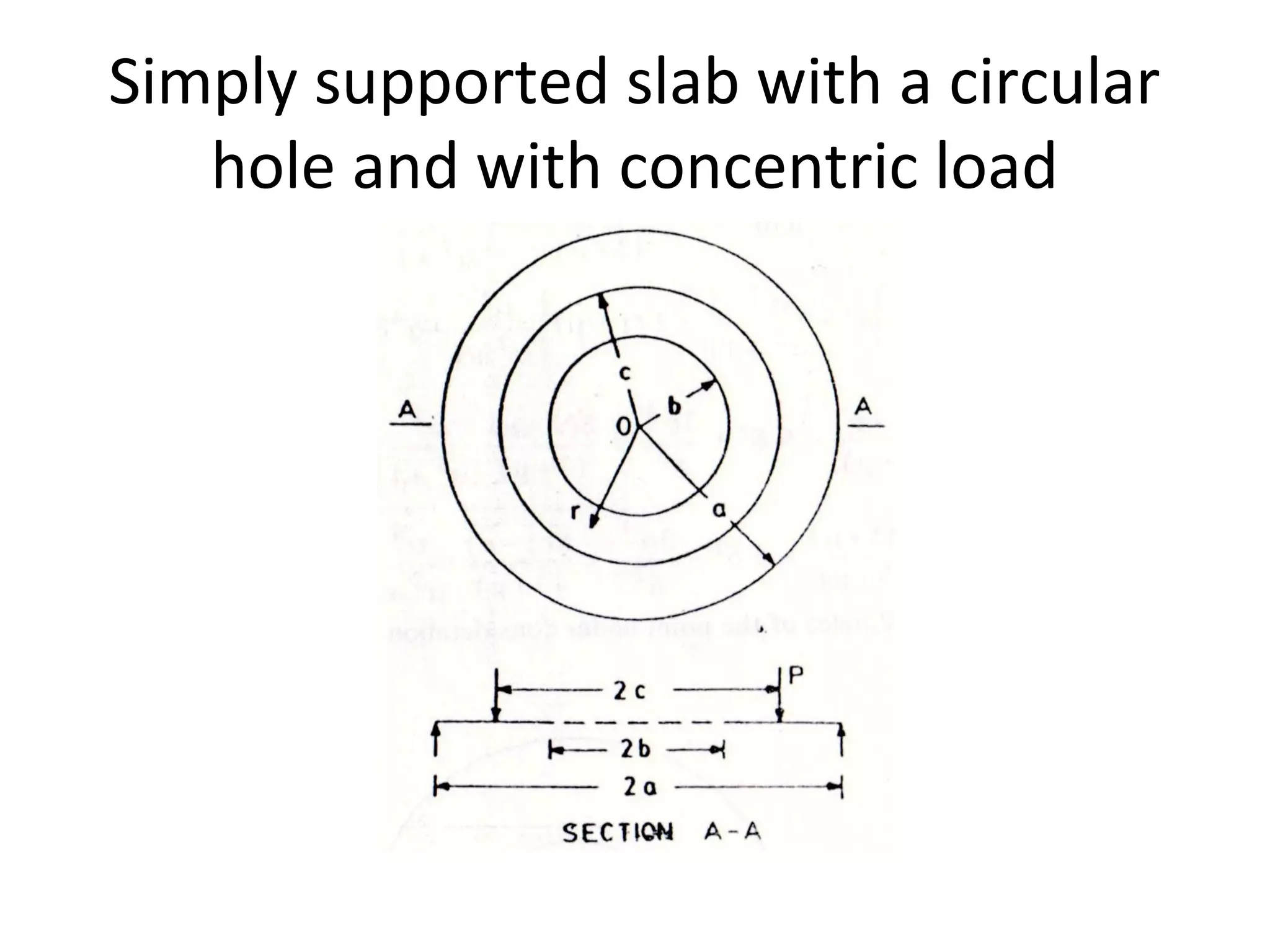 Simply supported slab with a circular
hole and with concentric load
 