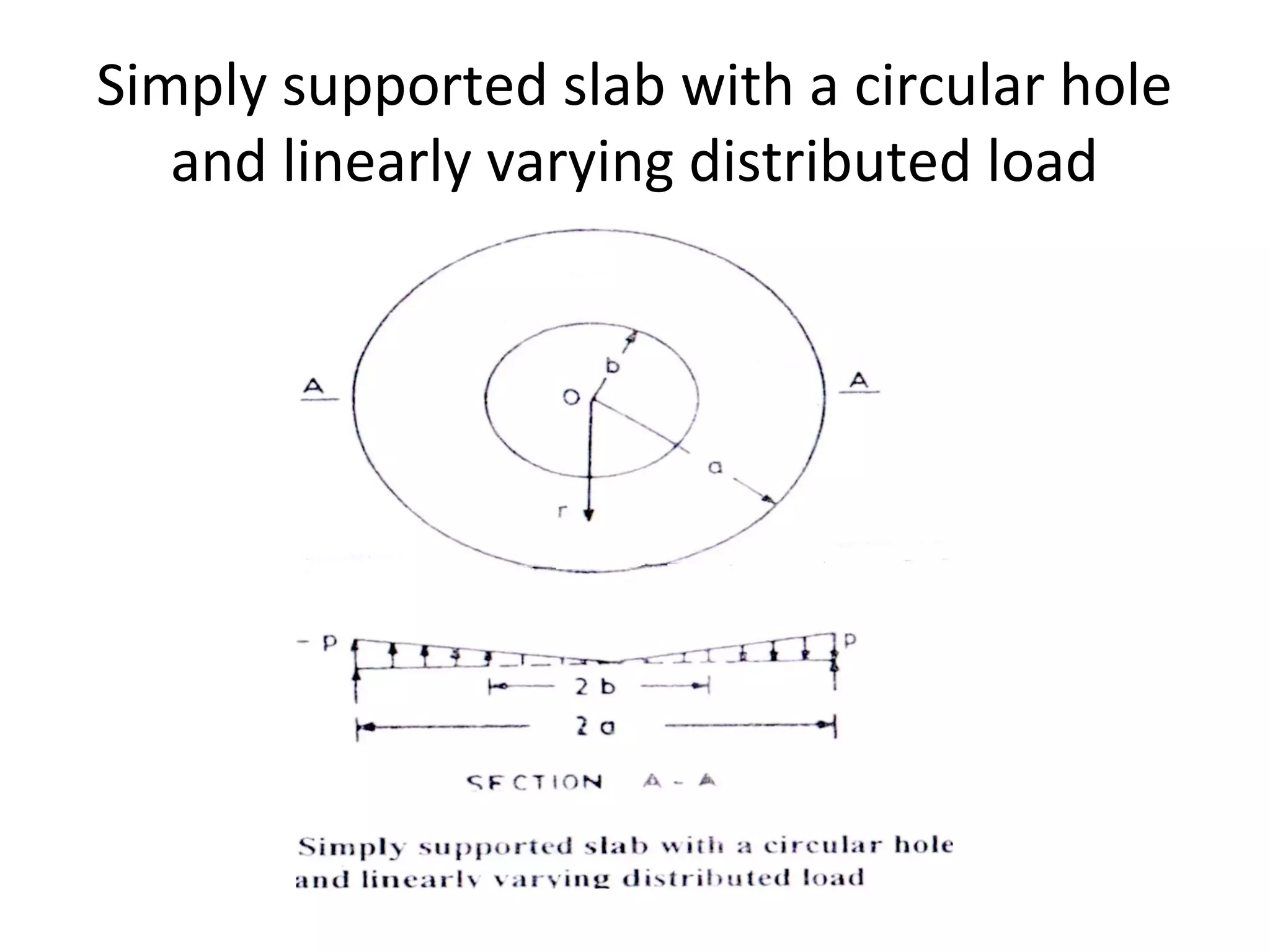 Simply supported slab with a circular hole
and linearly varying distributed load
 