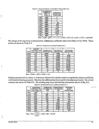 Circular+tank+design