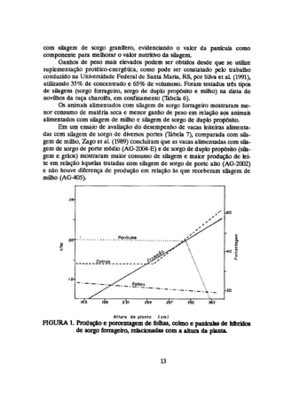 com siiagem de sorgo granífero, evidenciando o valor da panfçuh como
componente para melhorar o vaIor nutritivo da silagern
Ganhos de pesa mais elevadas podem ser obtidos desde que se utilize
suplementação pratéico-energetica, como pode ser constatado pelo lrabalho
conduzido na Universidade Federal de Santa Maria, RS,por Siiva et aL (1991),
utilizando35% de concentrado e 6
.
5
% de vohrmoso. Foram testados tres tipos
de sihgens (sorga fomgeiro, sorga de duplo prop6sito e milho) na dieta de
novilh~s
da saça charolês, em confinamento @bela 6).
Os animais alimentados com silagem de sorgo forrageiro mostraram me-
nor consumo de matéria seca e menor ganho de peso em relação aos animais
alimentados com siiagem de miihu e silagem de sorgo de duplo propósito.
Em um ensaio de avaliação do desempenho de vacas leiteiras alimenta-
das com siiagem de sorgo de diversos portes (%bela 7), comparada com sila-
gem de milho, Zago et ai. (1989)'concluíramque asvacas aiimentadascom slla-
gern de sorgode porte médio (AG-2W-E)e de mgo de duplo propbito (sila-
gem e griios) mostraram maior consumo de silagern e maior produção de lei-
te em relação àquelas traQdas com sihgem de sorgo de porte alto (AG-2002)
e não houve diferença de produção em reiação 2s que receberam silagem de
milho (AG-405).
Altura da planta I em1
mC3W1
.Prodqi~o
c prcmtagem de folhas,=Imo e pinhilu de háribos
de sorgo fkmageh, relaGK1naâas com a alma da p u t a
 