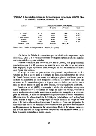 TABELA8. Resultadasda t
e
s
s de fmageiras para corte,S a h 1989/5ll.PTan-
tio r e a b d a em 06 de dezembrode 1
9
8
9
.
Cultivar P d u @ o
-de
- Mat4ria-
Semlkglha)
-
l0 Corte 2O Corte 3 O Cone 'Ibtal
AG-LSO1-C RS#) 9.699 1
0
9
3 ZL.312
P-989 7.993 9.007 3054 20.054
Capim Sudão 6932 5.699. 2902 15.533
Milheto 5.978 4.192 2639 12809
2osinlo 3662 3993 2135 9.790
Dara da Cone 09,01.90 06.0290 (b8.03,W
Fonte:DeptoTtcnim da Çooperativa de tanguim, RS (1990)
O
s dados da Thbeia 8 evidenciam que as híbridos de sorgo com capim
sudáo (AG-2501-C e P-989) apresentam produções significativametne s u prio-
res hs demais fomgciras testadas.
Phntios efetuados em fevereiro, no Brasíí Central, têm proporcionado
produç6es entre 9 e 1
2 toneladas de mattria seca, em t e s cones sucessivos,
sem irrigação, o que representa uma produção de 40 a 60 toneladas de forra-
gem fresca por hectare.
O sorgo de corte ou pastejo tem sido plantado especialmente no Rio
Grande do Sul a lanço, para a formação de pastagens temporarias de verão.
No Brasil Çentral, o interesse maior tem sido pelo plantio em linhas, para ser
colhido manuaimente ou com máquinas ampladas ao trator. Para esse tipo
de cofse, se faz necessário ajustar a largura entre as linhas, para evitar que a
soda do trator passe em cima da h h a colhida, o que prejudicaria a rebrota.
Medeiros et aL (19793,estudando o efeito da adubação nitrogenada
sobre o rendimento e a qualidade de sorgo de corte ou paste@, ~conclulmrn
que a aduba90 nitrogenada aumentou o rendimento forrageiroe a pormnta-
gem de proteína. A dose de nitrogènio que proporcionau o maior rendimento
(17,4t/ha, totalde três cortes) foi a de 253 kgha (subdivididmem 3 aplicações),
como mostra a Figura 2. A comparação do valor nutritivo do mgo de corte
com o de outras alternativas forrageíras e inevitável mrn esse pro@ito, foi
mndundo um ensaio de aiímentaçáo de carneiros em gabbs de metaboltsmo,
no Departamento de Zootecnia da Universidade Federa1 de V
-
, para ava-
liar o rabr nutritivo do sorgo de çorte comparado çom m e t o e aveia. A 73-
k l a 9 resume os resultados desse ensaio.
 