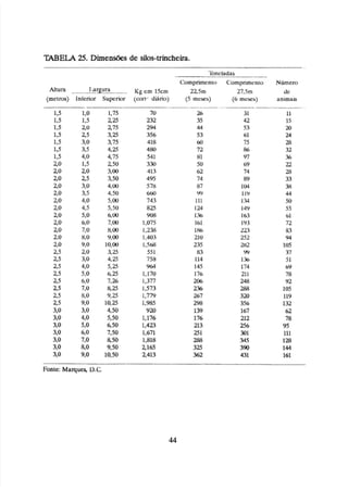 ..
toneladas
--
Çornprirnenio Cornpnmrnio Nlirnen
Altura largum
,
,
.
,
,
,
, - - Kg crn 15cm 225m 27.5m de
(rnetms) Inferior Superior (con- diAri5) (5 meses) (G meçes) animais
Fonte:Marques, D,C
 