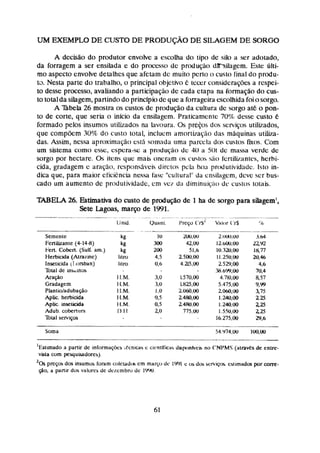 UM EXEMPLO DE CUSTO DE PRODUÇAODE SILAGEM DE SORGU
A dccISaiC) do produtor envohc a escolha d o tipo de sfb a ser adotado,
da forragem a ser ensilada e do prcicesso dc produl;ão tfã3ibgem. Este Últi-
mo aspecto envolve detalhcs que afetam dc muito perto o custo !inciE do produ-
til. Nesta parte do trabalho, o principaIobjetivo C1 lccer cr>nsideraçõesa rcspei-
to desse processo, avaliando a participação de cada etapa na formação do cus-
to totalda silagem,pariindodoprincipü, dc quea forageira escolhida foiosorgir.
A Tmbeh 26 mostra as custos de produção da cultura de sorgo até o pon-
to de corte, que seria o início da ensilagern. Prdiicamcnte 70% dessc cmto é
formado pelos insurnos utilixados na lavoura. O
s preços dos scrvigos utilhados,
que compõcm 30% d o custo toial, inclucrn amortização das máquinas utiliza-
das. Assim, nessa aproximac;ão cst!i i;ritn;idu rima parccia dt>s custos rmos. Com
um sistema corno cssc, espcra-l;c a produr;ão dc 40 a 50t dc massa vertic dc
sorgo por hectare. Os itcns quc mais onenirn os custos ao fcrlilkanlcs, herbi-
cida, gradagern c arri$ao, rcspons3vcis diretos pcla h13 prtduiividzidc. Isto in-
dica que, para maior cficiencia nessa Pasc "cullural"da cnsilagcm, deve scr bus-
cado um aumento de pn~dut
ividacic, em v c ~
da dirninujqrlo díhcustos iolais.
=ELA 26. Estimativa do custo de pmiuçfio de 1 ha de sorgo para sibgem',
Sete Lagoas, m
a
r
w de 1991.
---..-----.L- . .- - - - -- --
IJnid. ~ u i i n l . r c ~ a r t i s c ' ~ '16
. - + - - -----
Semcnte kg h 0 200,OtE 2.iiMi.Ol) 3
.
M
Fertilizante (4-14-8) kg 30 4200 12000,W ar;!
Feri. Goben. (Sult am.) kg 200 51.6 10.32U,W l&n
Htrbicda (Atrazinc) Iitru 4-5 25oU,OO 11.250,W M,M
Inxticida ii firsban) litro 9,6 4.2LS,00 2529,OO 4-6
'iòtal de msumus M.
baH,W 70,4
Arago 1 I.M. 3 8 L570,W 4.710,W 457
Gradagem H.M. 3,O L825,W 5.475,W 9 , s
Plantioladubação I I.M. I ,o 2 W , W 2Ob0,W $75
Aptic. herbicida 1.I.M. 0-5 2480,üü 1.240,Oo 225
Aptic u i x t d a H.M. 0 3 248U.00 1.240.00
Adub. çobenlrm I).II. U
J 775,130 1-550,W
Tbml serviços 36.275,W 2Y.6
Soma 54.Y74,W 1W,W
'~srimado
a panir dc infnrmaçôcs i t c n t ~ 5
c cicntlricas dapinfvcn no <'NIhMS(atrawh de eattc-
vista com pesquisadores).
' 0 s p r c p dos insumos fowm ct>lcladtscrn maqu dc lW)l c: osdm scrviçtr; estimados por corrc-
@o, a partir dus v;ilorcs dc dc/,crnbni dc 1W.
 