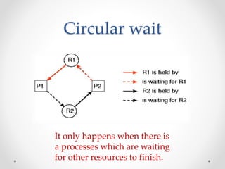 Circular wait - Operating Systems | PPT